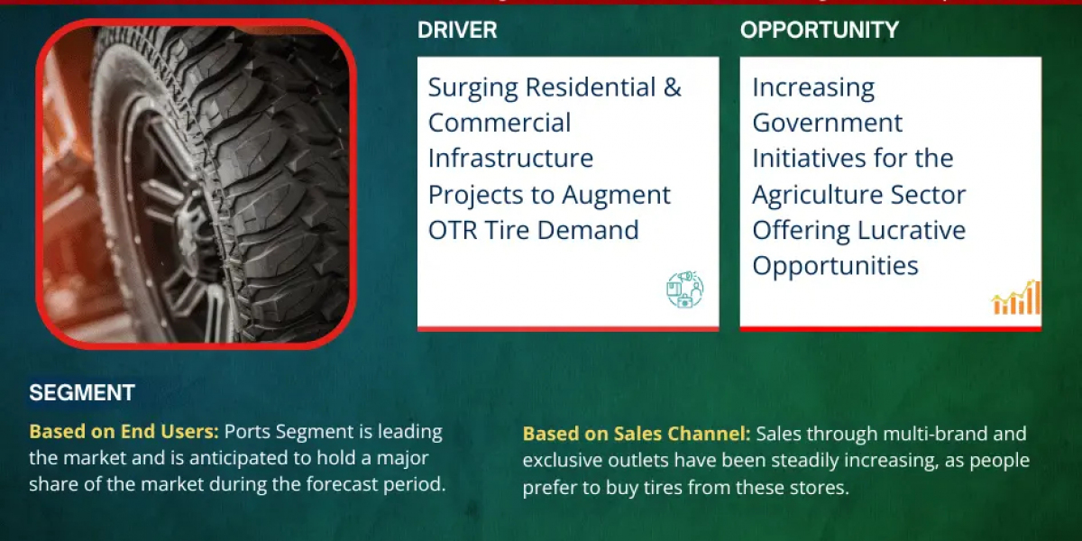 GCC Off the Road (OTR) Tire Market Opportunities: Exploring 4.2% CAGR Growth (2024-30)