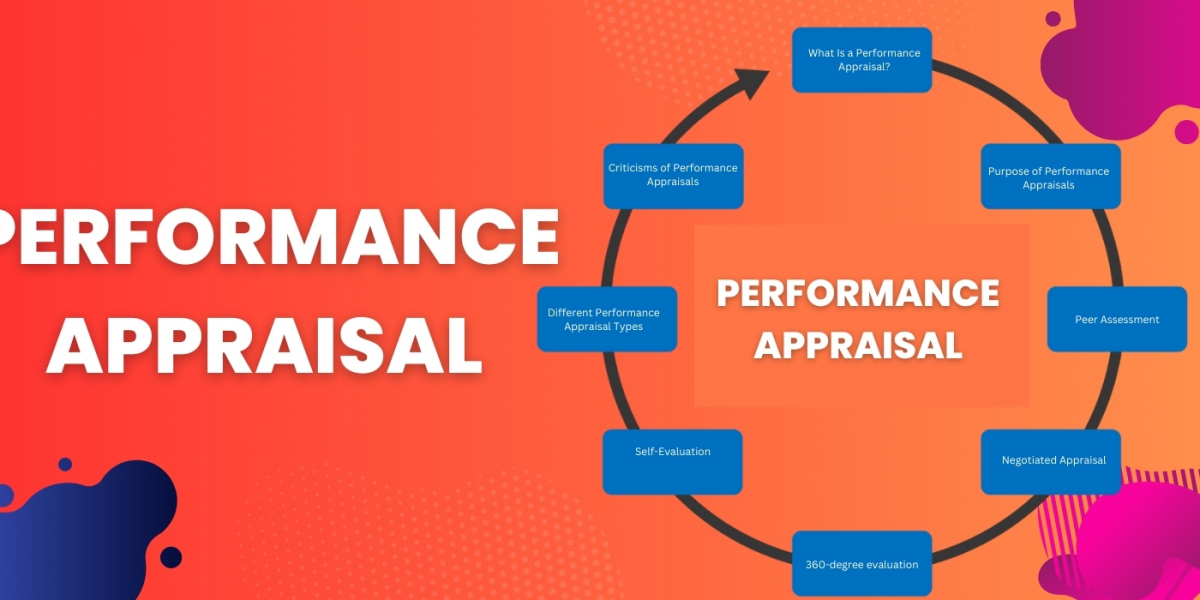 What is Performance Appraisal? A Guide on Methods, Objectives & Process