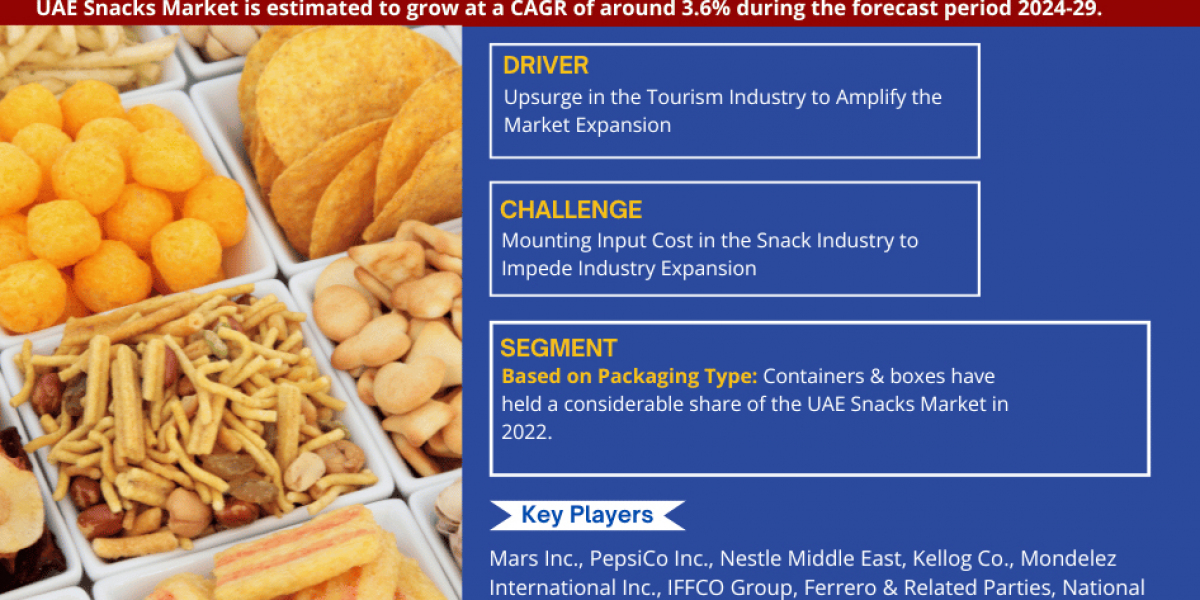 UAE Snacks Market to Exhibit Sustained Growth at a CAGR of 3.6% By 2029| MarkNtel Advisors