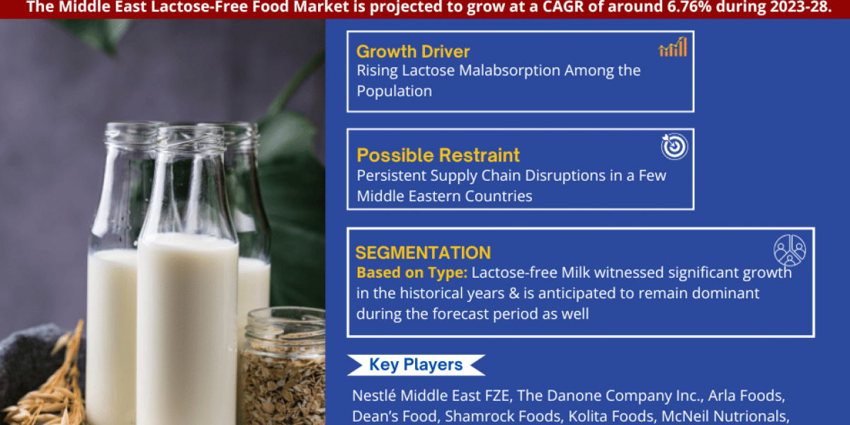 Middle East Lactose-Free Food Market Size, Share & Growth Analysis, [2028]