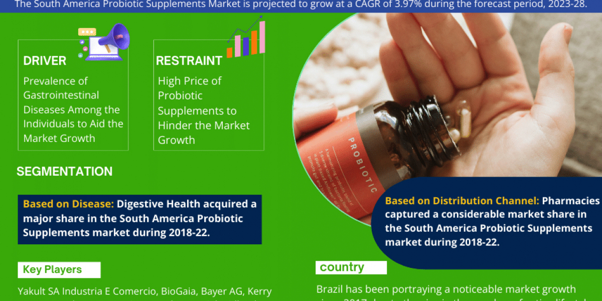 South America Probiotic Supplements Market Analysis, Size, Share, Trend and Forecast 2028