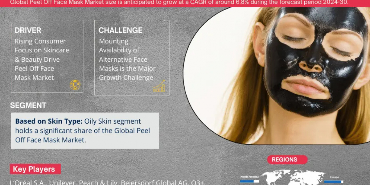 Peel Off Face Mask Market Trend, Size, Share, Growth, Report and Forecast 2024-2030