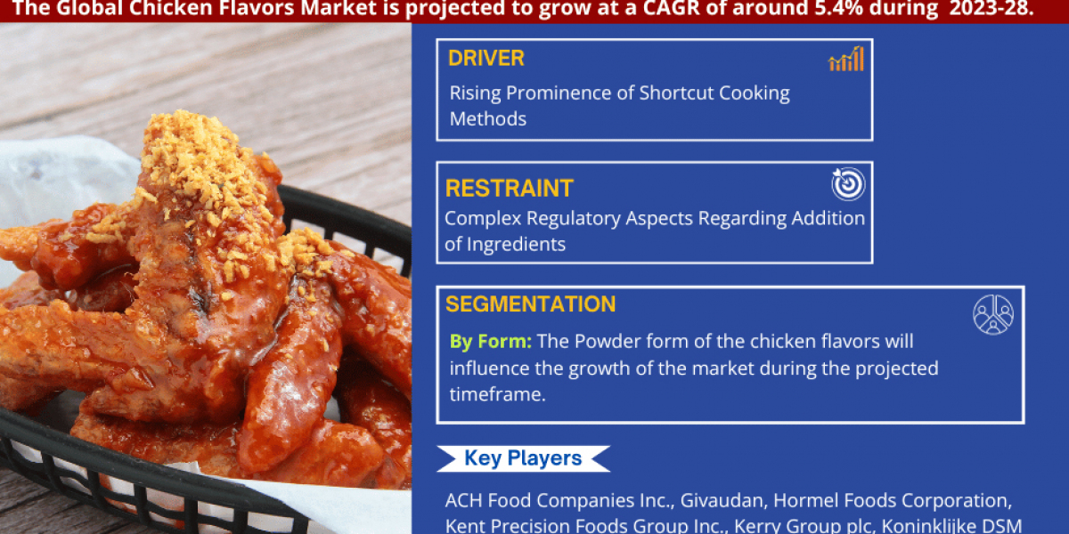 Chicken Flavors Market Size, Share & Growth Analysis, [2028]