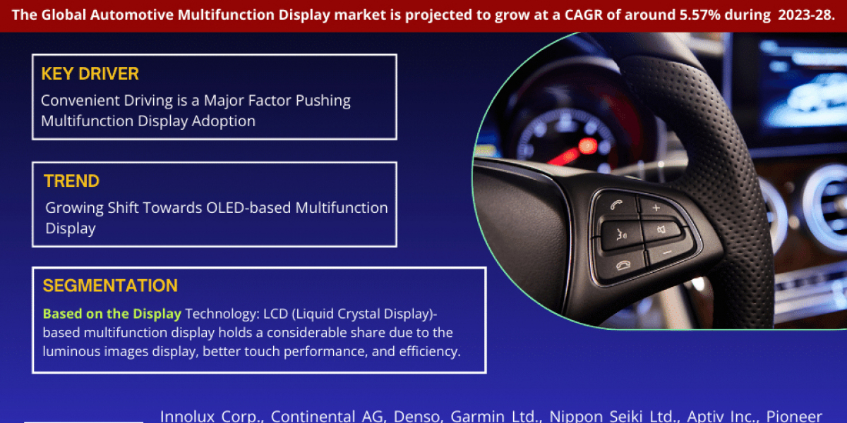Automotive Multifunction Display Market Growth Drivers, and Competitive Landscape
