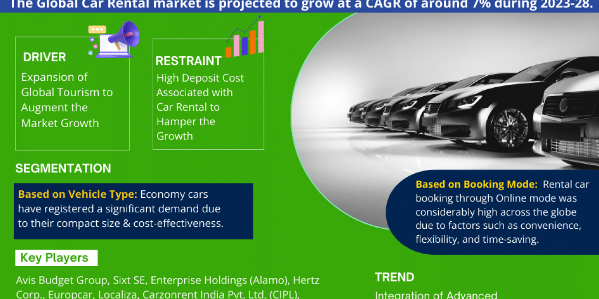 Car Rental Market: A Comprehensive Analysis Exploring Growth Opportunities by 2028