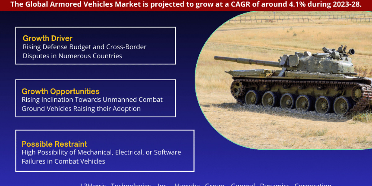 Armored Vehicles Market Size, Share, Growth and Trends, Value, Forecast (2023-2028)
