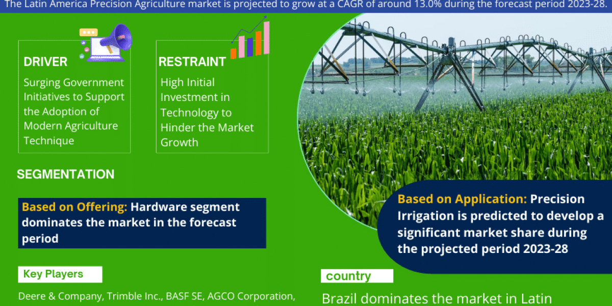 Latin America Precision Agriculture Market to Grasp Excellent Growth by 2028