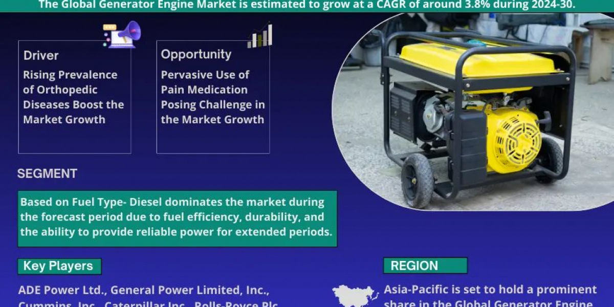 Generator Engine Market Analysis: Assessing Industry Dynamics and Growth Opportunities